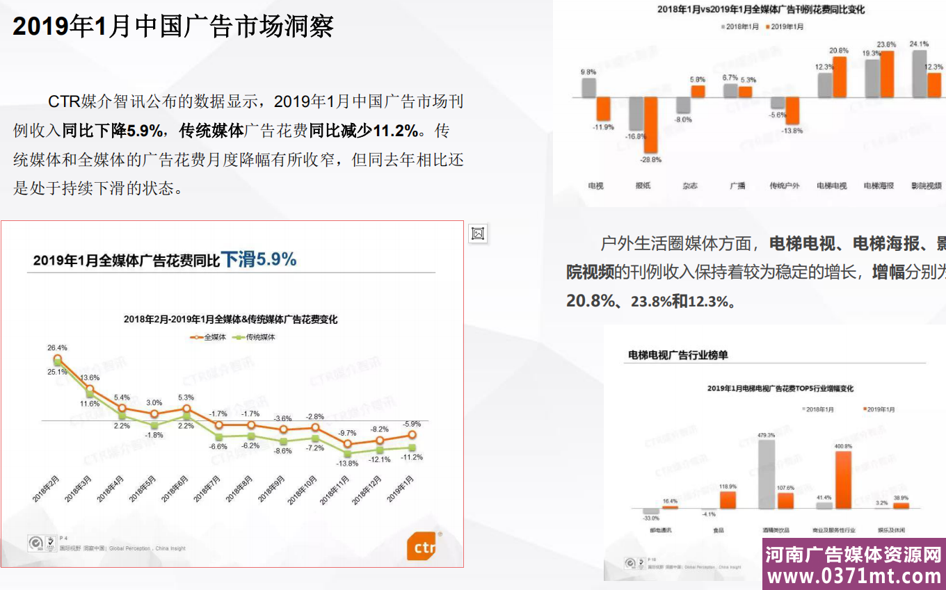 2019年1月中国广告市场洞察